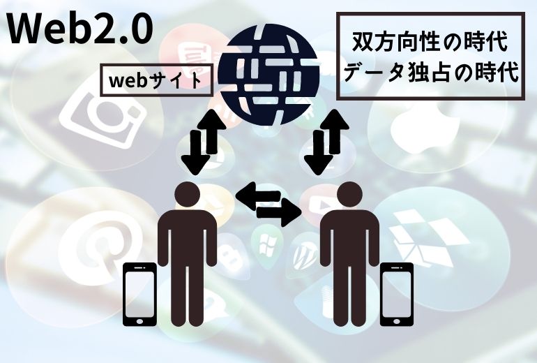 Web2.0とは(図解)何？わかりやすく簡単に解説