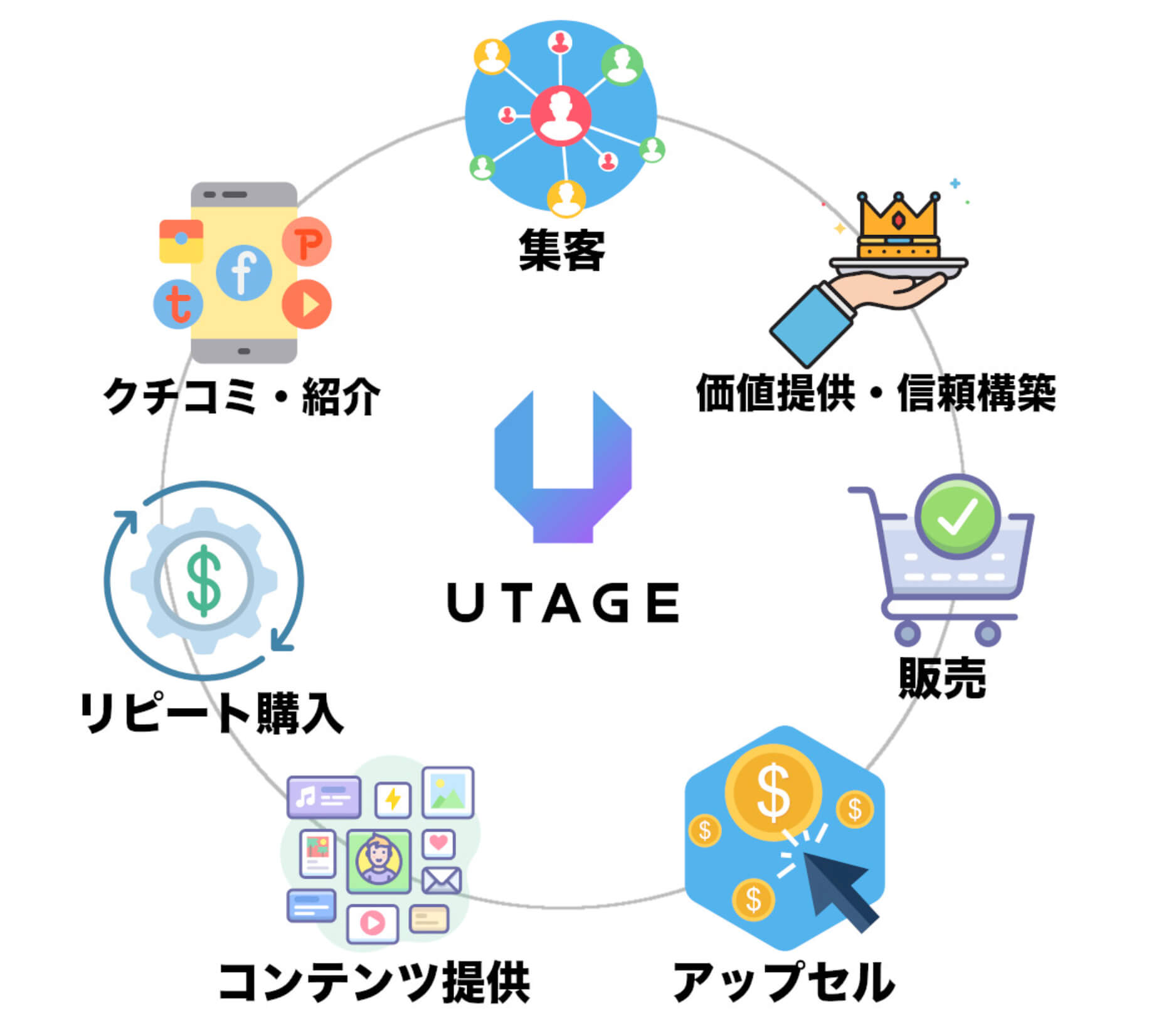 UTAGEが本気で向いている人の特徴【結論から】